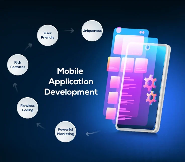 Best Application Development Company in Singapore