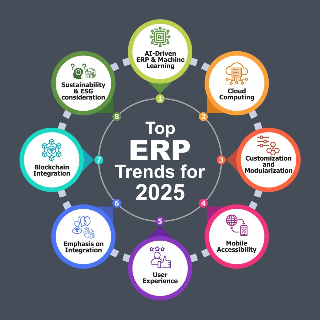 ERP solutions for retail companies in Singapore