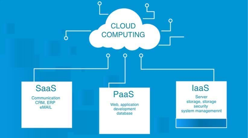 Cloud-based software solutions Singapore - Best 2025 Cloud-based software solutions Singapore