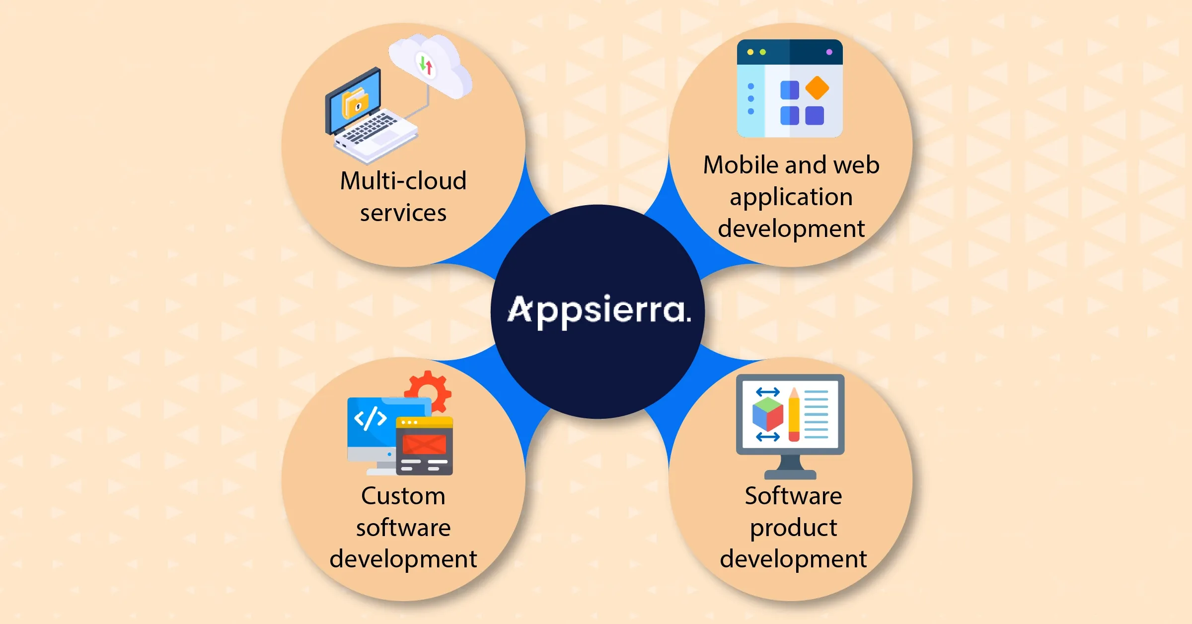 Tailored software development Singapore - Best 2024 Tailored software development Singapore
