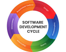 Top software development company in Singapore - Best 2025 image 104