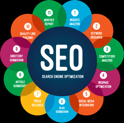Affordable SEO company in Singapore - Best 2025 image 50