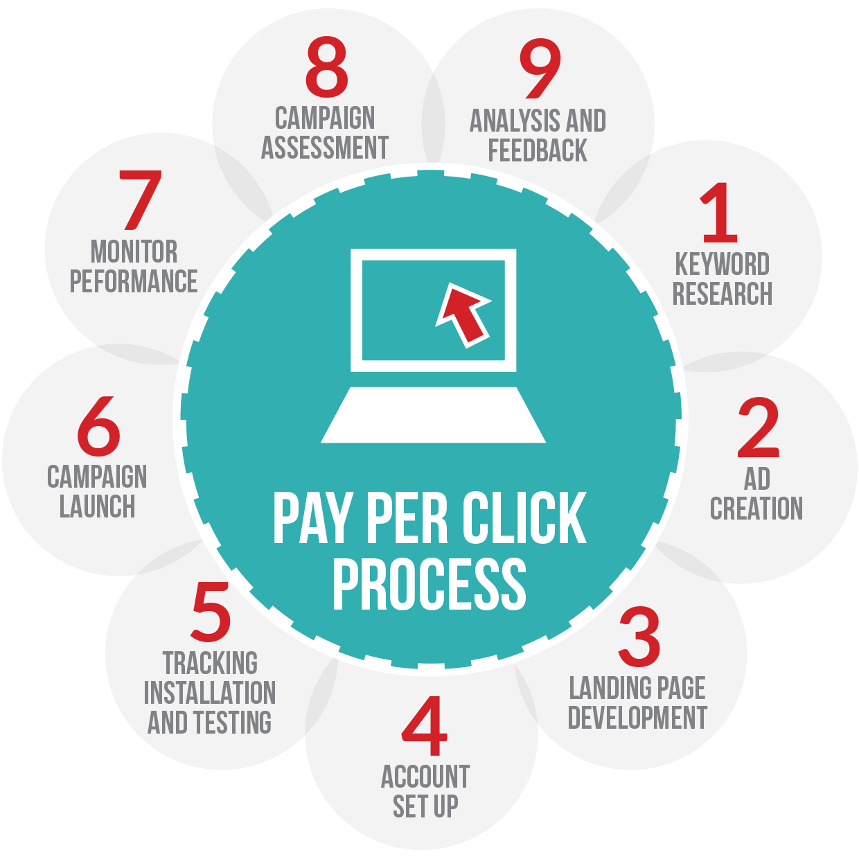 Pay-per-click (PPC) services Singapore - Best 2025 image 84